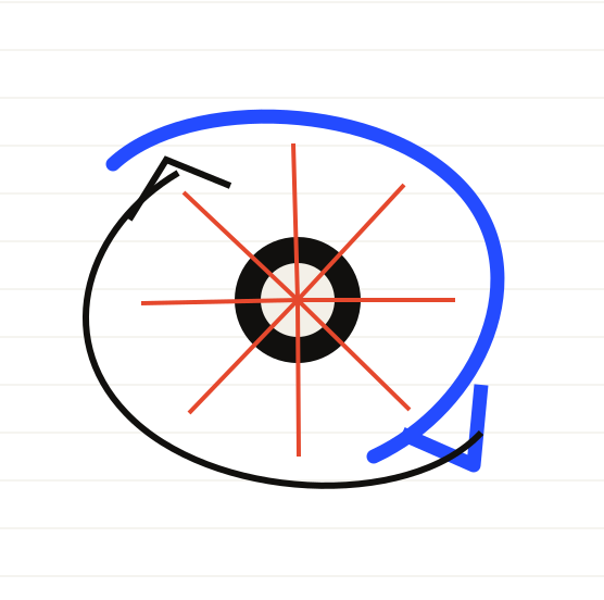 Abstract plate: a continuous generate, probe and return loop